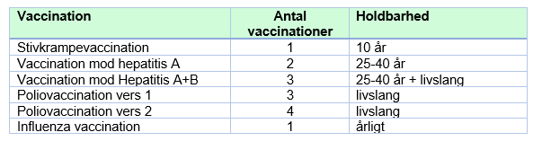AGS Kogebogen - Vaccination 4